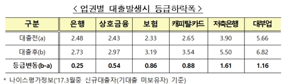 ▲ ⓒ 금융위원회