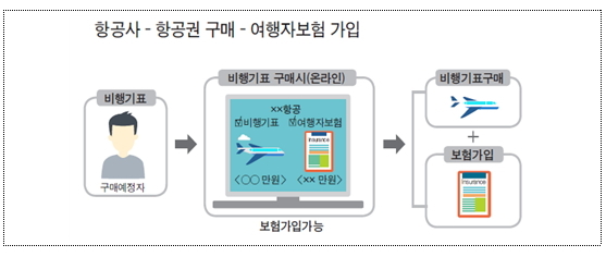 ▲ ⓒ금융위원회