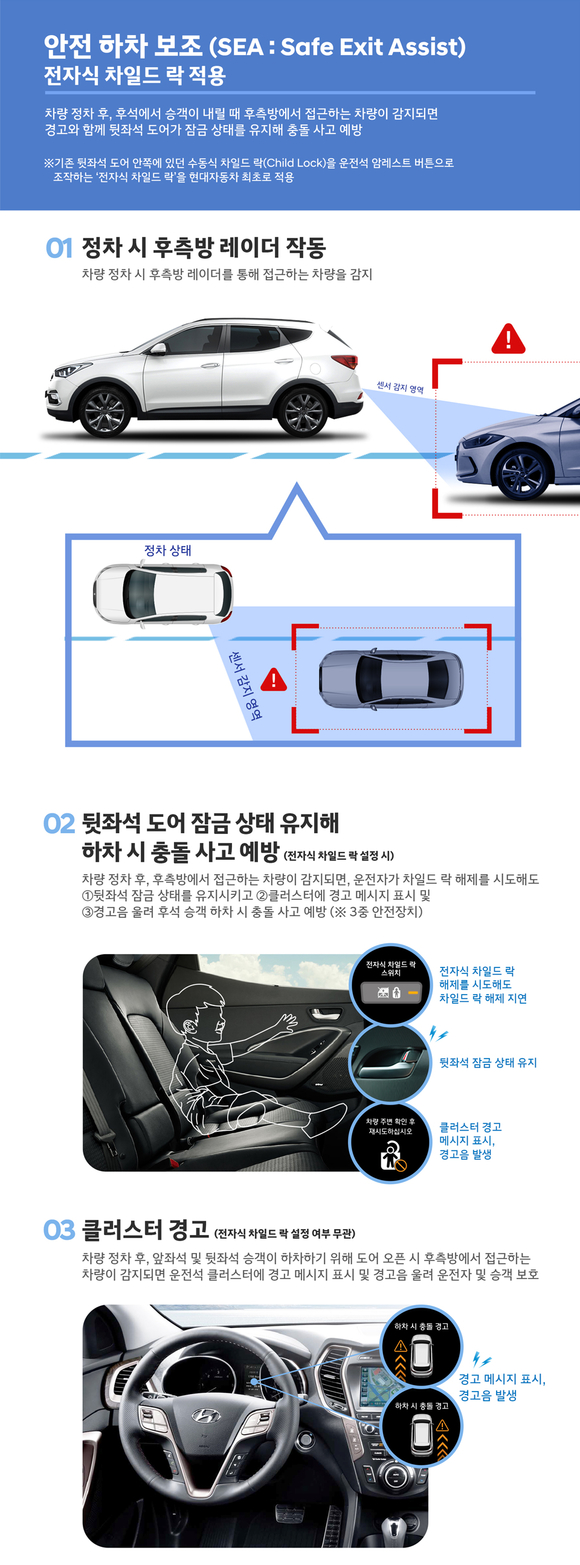 ▲ 현대차 최초로 신형 싼타페에 적용된 안전 하차 보조 기술의 개념.ⓒ현대차