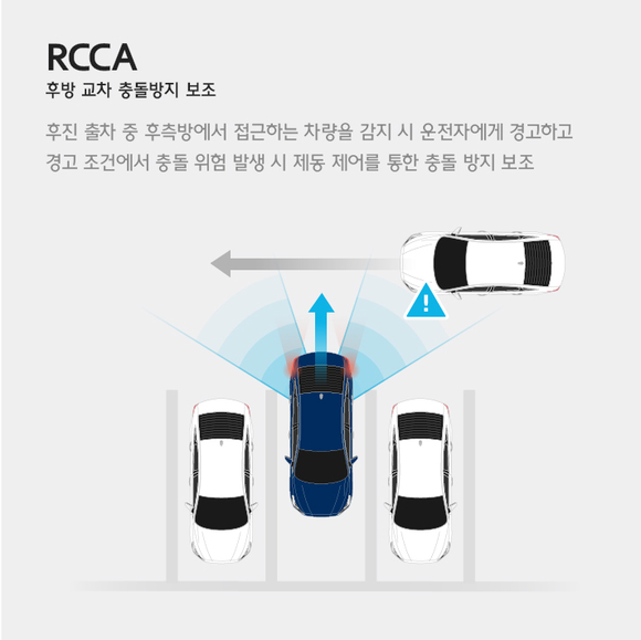 ▲ 신형 싼타페에 적용된 후방 교차 충돌방지 기술의 개념.ⓒ현대차