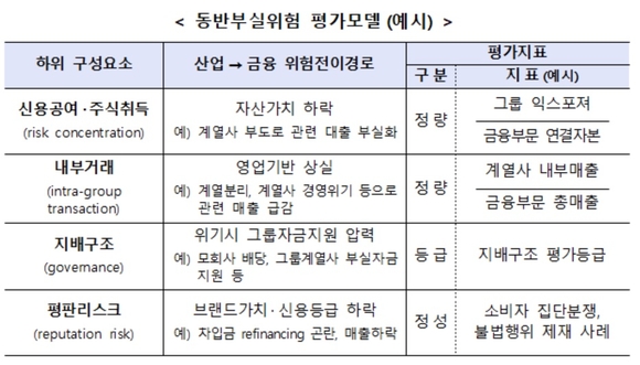 ▲ ⓒ 금융위원회