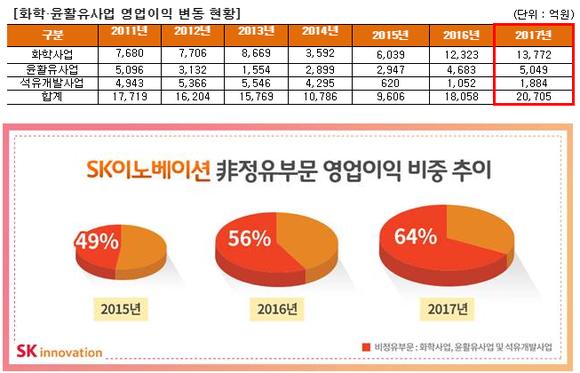 ▲ ⓒ SK이노베이션