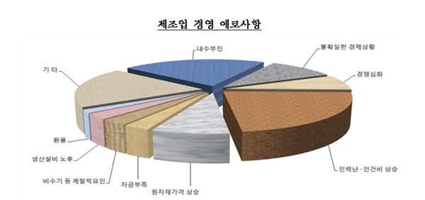 ▲ ⓒ한국은행 충북본부