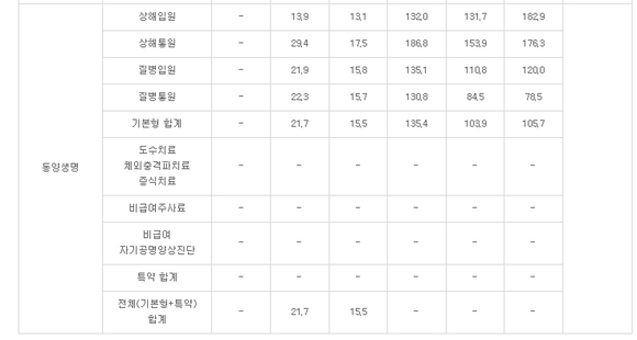 ▲ 손해보험협회 공시 오류 내용ⓒ손해보험협회