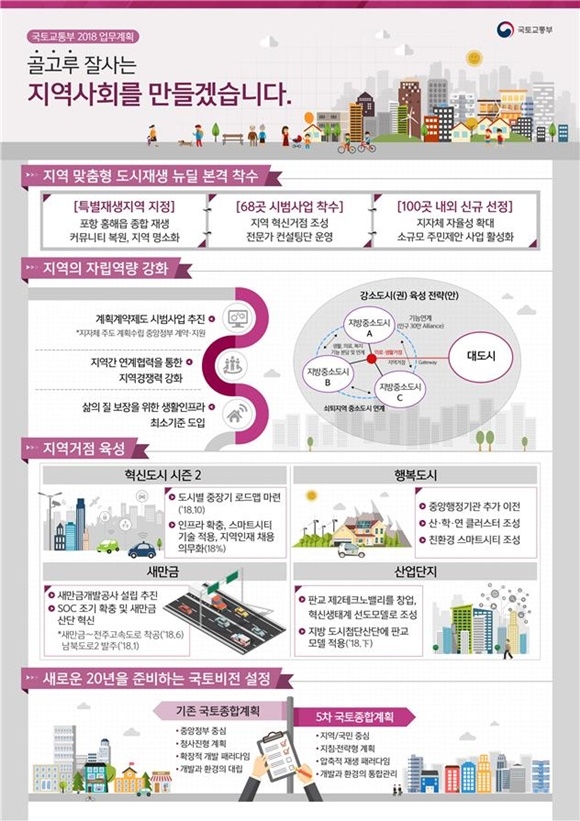 ▲ 국토교통 균형발전 관련 업무계획 인포그래픽. ⓒ국토교통부
