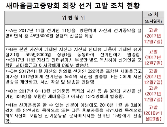 ▲ ⓒ중앙선거관리위원회