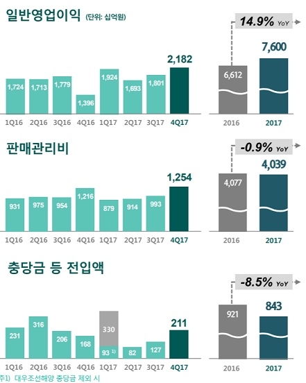 ▲ ⓒ 하나금융지주