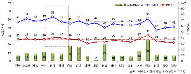 ▲ 미세먼지 관리 종합대책.ⓒ금강유역환경청