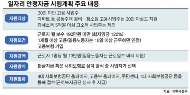 ▲ 군위군(군수 김영만)이 읍면 사무소를 통해 영세중소기업 소상공인을 위한 애로사항을 청취한다. 사진은 홍보내용.ⓒ군위군