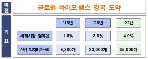 ▲ ⓒ 산업통상자원부