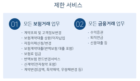 ▲ ⓒ미래에셋생명