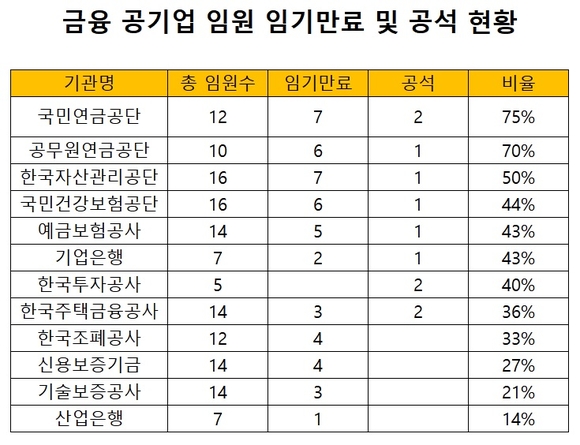 ▲ ⓒ채이배 의원실