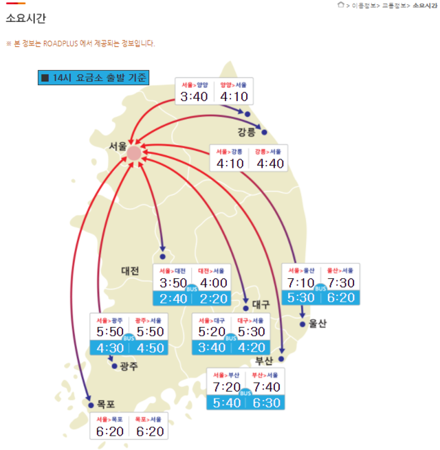 ▲ 한국도로공사는 16일이 설 연휴기간 중 가장 혼잡할 것으로 전망했고, 오후 4~5시께 절정에 이를 것으로 예측했다. ⓒ한국도로공사 홈페이지 캡쳐