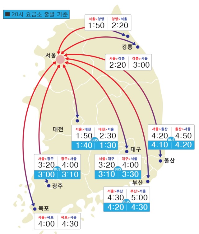 ▲ 16일 설날 당일 고속도로 곳곳에서 지·정체현상이 빚어지고 있으나, 시간이 지남에 따라 도로 흐름이 다소 원활해지고 있다. ⓒ한국도로공사 홈페이지 캡쳐