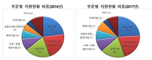 ▲ ⓒ한국은행 충북본부