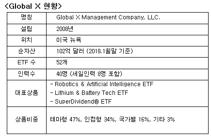 ▲ ⓒ미래에셋