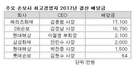 ▲ ⓒ금융감독원 전자공시