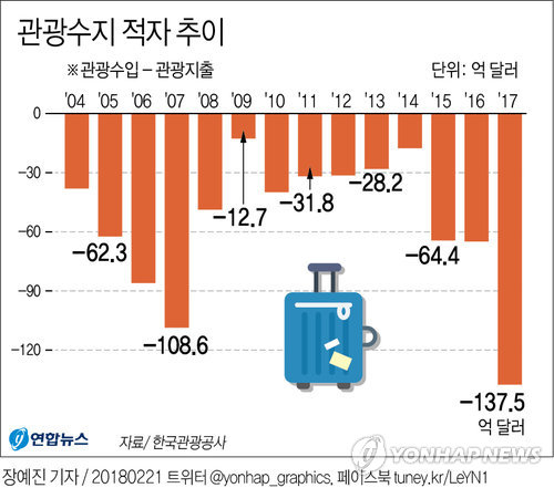 ▲ ⓒ연합뉴스