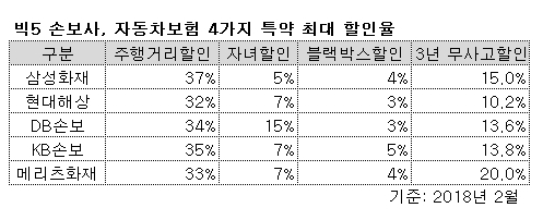 ▲ ⓒ각 사