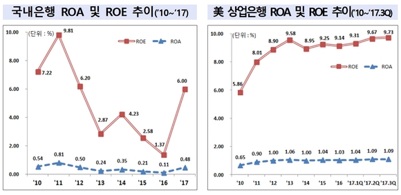 ▲ ⓒ금융감독원