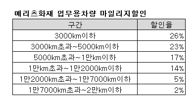 ▲ ⓒ메리츠화재