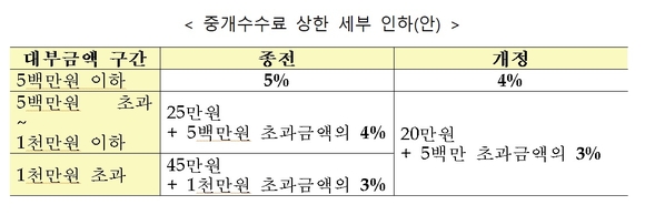 ▲ ⓒ금융위원회