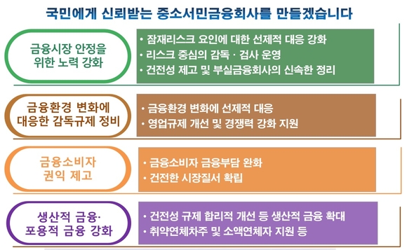 ▲ 2018년 2금융권 금융감독 업무설명회 주요 내용 ⓒ금융감독원