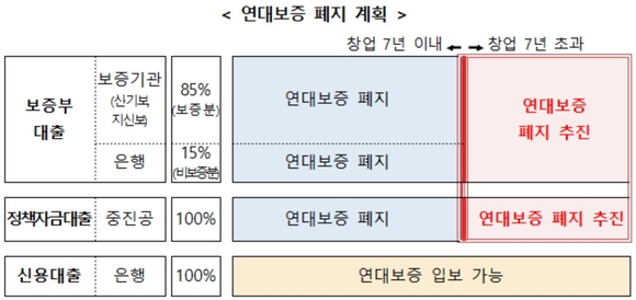 ▲ ⓒ 금융위원회