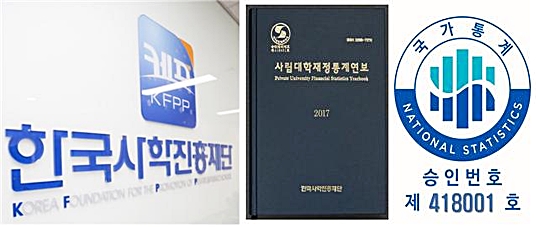 ▲ 한국사학진흥재단이 2017년 사립대학재정통계 자체통계품질진단평가에서 최고등급을 획득했다.ⓒ한국사학진흥재단