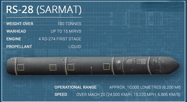 ▲ 블라디미르 푸틴 러시아 대통령이 지난 3월 1일 연설에서 공개한 전략 핵무기 가운데 하나인 RS-28 사르맛. ⓒ큐오라 닷컴 질의응답 게시판 캡쳐.