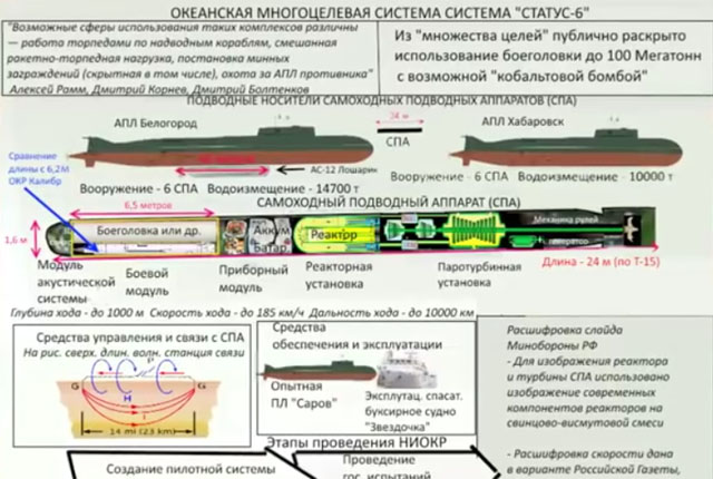 ▲ 2015년 9월에 처음 공개된 러시아의 핵추진 수중드론 '스테이터스-6'의 설명 그림. ⓒ러시아 프라우다 유튜브 채널 캡쳐.