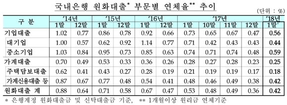 ▲ ⓒ금융감독원