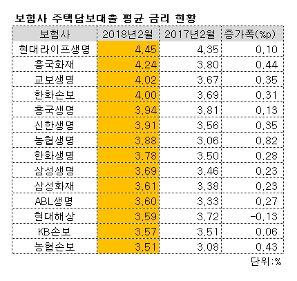 ▲ ⓒ생명·손해보험협회