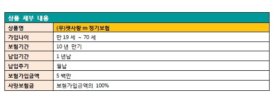 ▲ 라이프플래닛 펫보험 상품 주요 특징ⓒ교보라이프플래닛