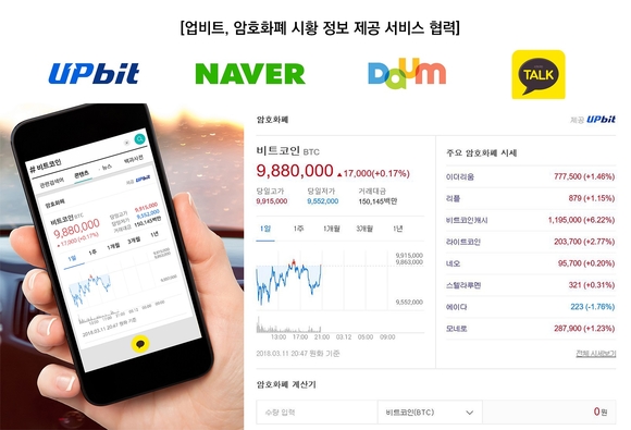 ▲ ⓒ각 포털사이트