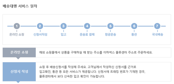 ▲ '한진 이하넥스' 배송 절차 ⓒ 한진 홈페이지