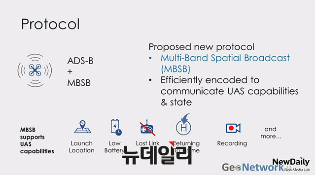 ▲ GeoNetwork에서 제안한 드론용 ADS-B와 MBSB 시스템 ⓒICAO 2017년 영상 캡쳐