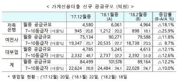 ▲ ⓒ금융위원회