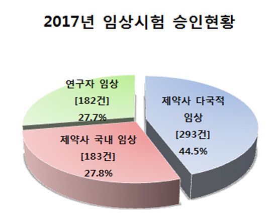 ▲ ⓒ식품의약품안전처