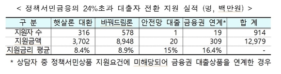 ▲ ⓒ금융위원회