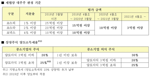 ▲ ⓒ세무법인 지오