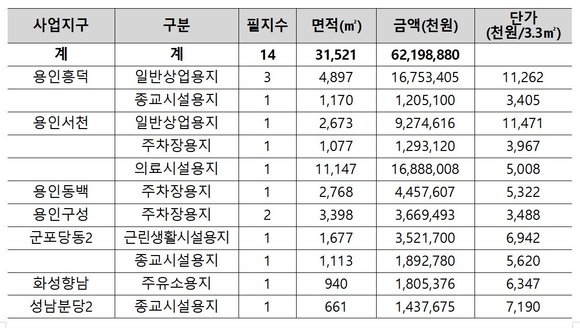 ▲ 용인·군포·화성·성남권 공급토지. ⓒLH