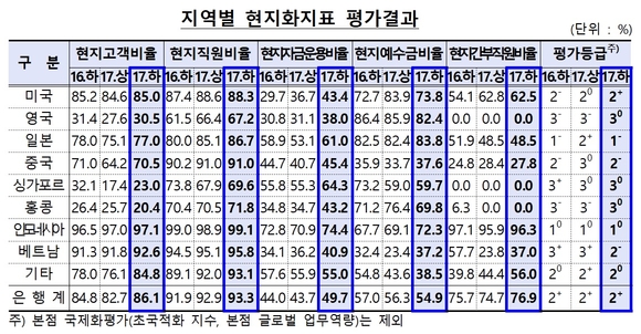 ▲ ⓒ금융감독원