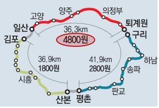 ▲ 서울외곽순환고속도로 요금 현황.ⓒ국토부