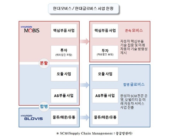 ▲ ⓒ현대차그룹