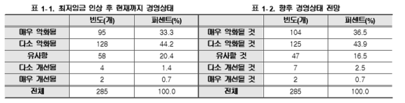 ▲ ⓒ한국외식산업연구원