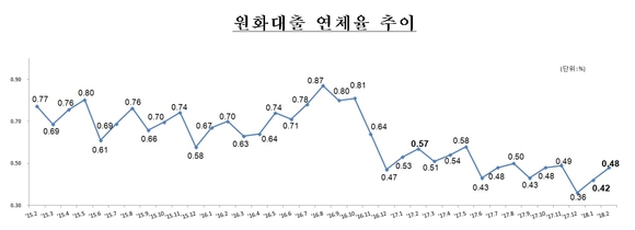 ▲ ⓒ금융감독원