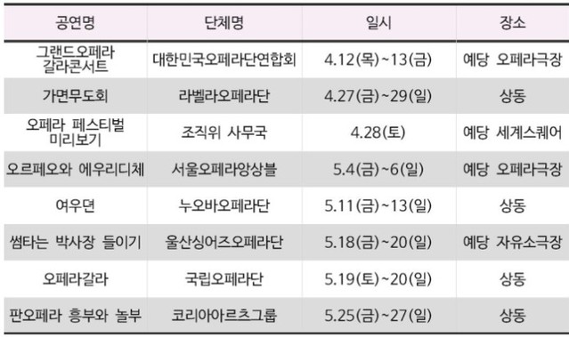 ▲ 1957.1.16 서울 시립극장에서 오페라 '춘희'를 공연하고 있는 서울오페라단.ⓒ서울 오페라단