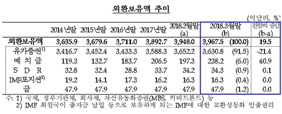 ▲ ⓒ한국은행