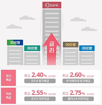 ▲ ⓒ케이뱅크 홈페이지 화면 캡처